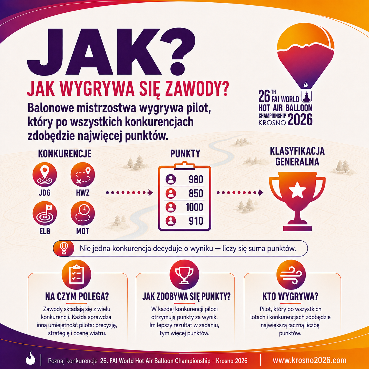 Czy wiesz na czym polegają konkurencje balonowe?
